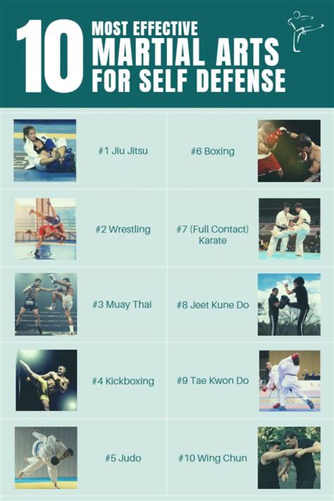 10 best martial arts for self defense|10 Most Effective Martial Arts for Self Defense – MMA .